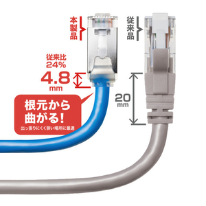 サンワサプライ カテゴリ6A STP LANケーブル(超ショートブーツ) 0．5m ブルー KB-T6ASB-005BL-イメージ4