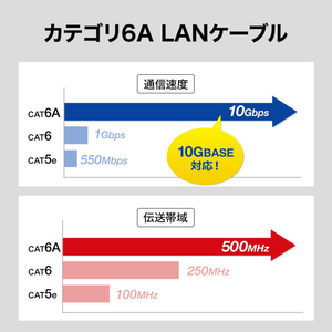 サンワサプライ カテゴリ6A STP LANケーブル(超ショートブーツ) 1m ブルー KB-T6ASB-01BL-イメージ8