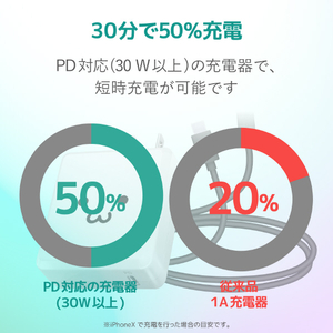 エレコム USB-C to Lightningケーブル(1．0m) MPA-CL10XBK-イメージ5