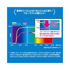 サンワサプライ 14．0型ワイド対応ブルーライトカット液晶保護フィルム LCD-140WBC-イメージ2