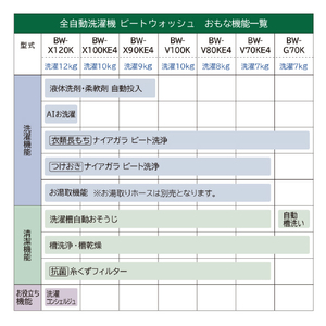 日立 8．0kgインバーター全自動洗濯機 e angle select ビートウォッシュ ホワイト BW-V80KE4 W-イメージ13