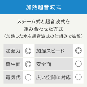 ティファール 加熱超音波式加湿器 HD3040J0-イメージ4