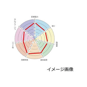 サンライン トルネード Vハード(22) HG 50m 10号 ナチュラルクリア FC934RF-イメージ3