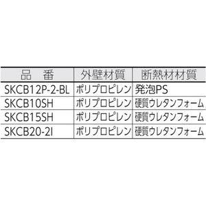 三甲 サンコー/保冷ボックス 201860 サンコールドボックス12P-2(本体)ブルー FC939JP-4133757-イメージ2