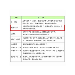 ヘイコー 包装紙 ハトロン判 半才特厚 特厚 シルバーアント 100枚 FC210SC-002349500-イメージ3