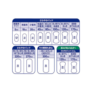 ユニ・チャーム ライフリー さわやかパッド 微量用ライト 5cc 40枚 F359932-イメージ5