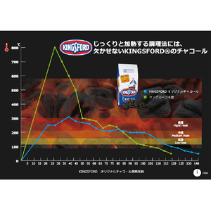 KINGSFORD オリジナルチャコール 18LB ｵﾘｼﾞﾅﾙﾁﾔｺ-ﾙ8.16KG-イメージ4