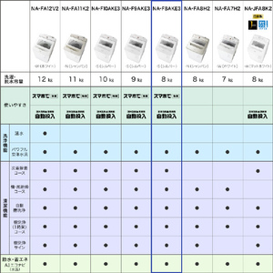 パナソニック 8．0kg全自動洗濯機 オリジナル シルバー NA-F8AKE3-S-イメージ14