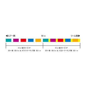 サンライン インフィニティブ×4 200m #2.5 5色 FC121RG-イメージ3