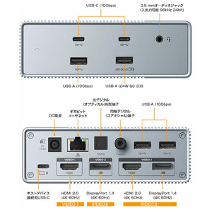 Hyper GEN2 15-in-1 USB-C ドッキングステーション HP-HDG215-イメージ4