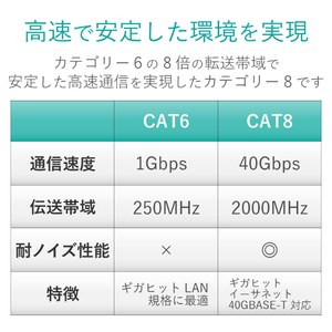 エレコム カテゴリー8対応LANケーブル(ツメ折れ防止・スリム・10．0m) ブルーメタリック LD-OCTST/BM100-イメージ4