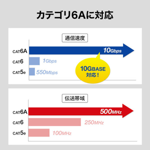 サンワサプライ RJ-45L型変換アダプタ(上出し カテゴリ6A STP) ブラック ADT-RJ6A-LU-イメージ9