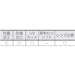 トラスコ中山 セーフティゴーグル 通気孔付タイプ FC093FD-3658465-イメージ2