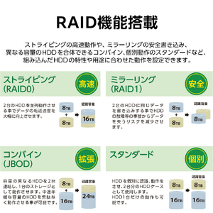 センチュリー HDDケース 裸族のテラスハウス RAID USB3．2 Gen1&eSATA 裸族シリーズ CRTS35EU3RS6G2-イメージ5