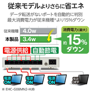 エレコム Giga対応8ポートスイッチ(金属筐体/電源内蔵) ホワイト EHC-G08MN4-HJW-イメージ4