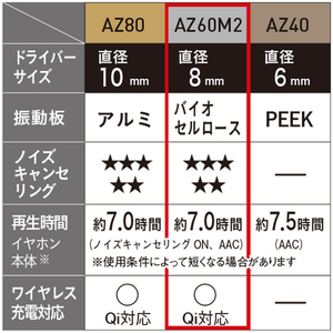 テクニクス ワイヤレスステレオインサイドホン Technics ブラック EAH-AZ60M2-K-イメージ19