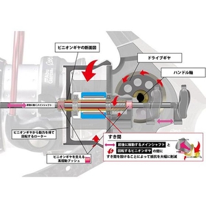 ピュアフィッシングジャパン ピュアフィッシング/ABU REVO MGX シータ 2500MSH FCJ7513-2500MSH-イメージ5