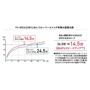 コロナ 木造10畳 コンクリート13畳まで 石油ファンヒーター WZシリーズ グランホワイト FH-WZ3624BY(WG)-イメージ2