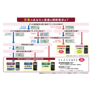 カシオ スタンダード関数電卓 FX-290A-N-イメージ6