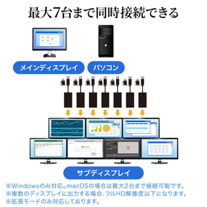 サンワサプライ USB A/Type-C両対応HDMIディスプレイアダプタ(4K/30Hz対応) USB-CVU3HD4-イメージ17