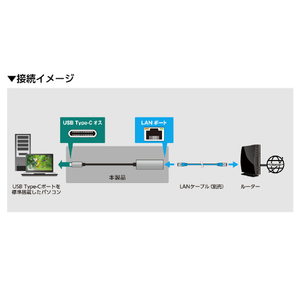 センチュリー USB Type-C to Gigabit LAN 変換アダプター Ver．3 CCA-UCLV3-イメージ6