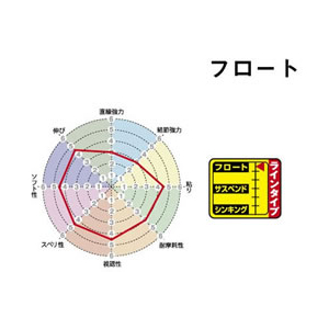 サンライン 磯スペシャル 遠投カゴ フロート HG 200m 4号 イエロー FC949RF-イメージ3