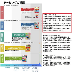 ニチバン バトルウィン テーピングテープ 非伸縮タイプ C12F 2巻 F824027-イメージ5