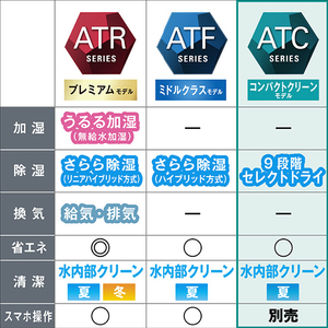 ダイキン 「工事代金別」 12畳向け 自動お掃除付き 冷暖房エアコン e angle select ATCシリーズ ATC AE3シリーズ ATC36ASE3-WS-イメージ15