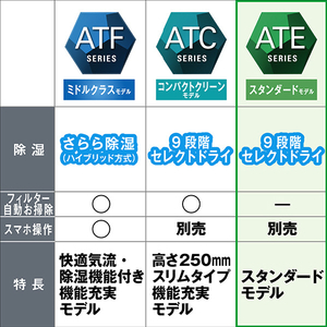 ダイキン 「工事代金別」 6畳向け 冷暖房エアコン e angle select ATEシリーズ ATE AE3シリーズ ATE22ASE3-WS-イメージ12