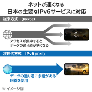 エレコム Wi-Fi 6(11ax) 1201+574Mbpsメッシュスターターキット ブラック WMC-2LX2-B-イメージ7