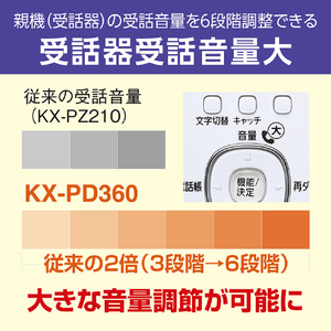 パナソニック デジタルコードレスファクス(子機2台タイプ) ホワイト KX-PD360DW-W-イメージ9