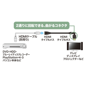 サンワサプライ ハイスピードHDMI延長ケーブル(3Dコネクタ)1．0m ブラック KM-HD20-3DEN10N-イメージ14