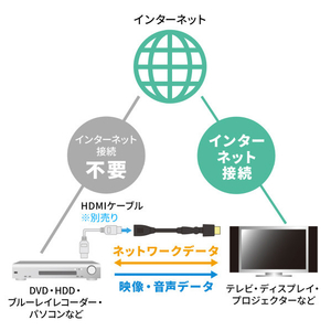 サンワサプライ ハイスピードHDMI延長ケーブル(3Dコネクタ)1．0m ブラック KM-HD20-3DEN10N-イメージ18