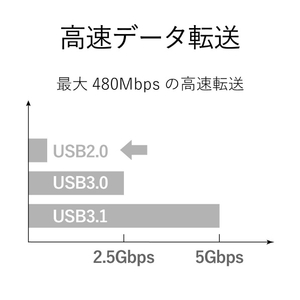 エレコム USB2．0ケーブル Standard Aオス-USB Type Cオス(1．0m) ブラック TB-AC10NBK-イメージ3