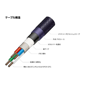 オーディオテクニカ スピーカーケーブル(Yラグ→Yラグ 2．0m) FLUATシリーズ AT-SC700YY/2.0-イメージ3