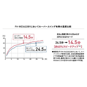 コロナ 木造10畳 コンクリート13畳まで 石油ファンヒーター WZシリーズ グランシルバー FH-WZ3624BY(SG)-イメージ2