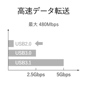 エレコム USB2．0変換アダプタ(Type C-micro B) ブラック TB-MBFCMADBK-イメージ3