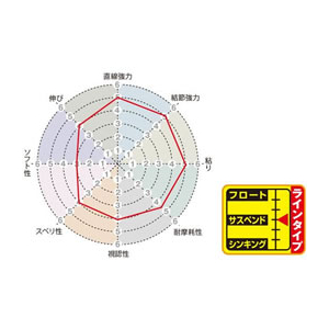 サンライン 磯スペシャル マスラードII HG 150m 2号 FC967RE-イメージ3