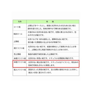 ヘイコー 包装紙 全判 ナチュラル 100枚 FC248SC-002354200-イメージ3