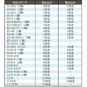 I・Oデータ Type-C対応 編集・再生・保存ソフト付きポータブルブルーレイドライブ ブラック BRP-UC6Z/H-イメージ11