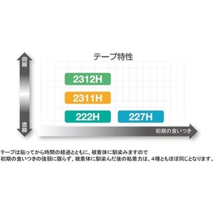 ニチバン マスキングテープ 2311H 15mm×18m(8巻入り) FC893GD-2900602-イメージ3