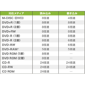 I・Oデータ USB-A対応  編集・再生・保存ソフト付きポータブルDVDドライブ DVRP-US8Z/H-イメージ11