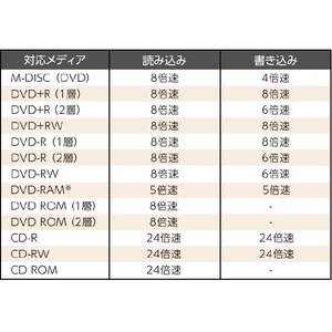 I・Oデータ Type-C対応 保存ソフト付きポータブルDVDドライブ ブラック DVRP-UC8SK/H-イメージ11