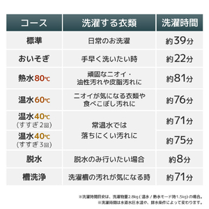 サンコー 2．8kg温水/熱水洗濯機 ニオイウォッシュ MHTWSHSWH-イメージ10