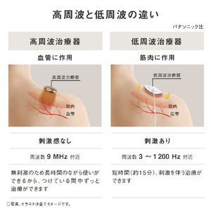 パナソニック 高周波治療器 コリコランワイド(腰用セット) ブラック EW-RA550W-K-イメージ11