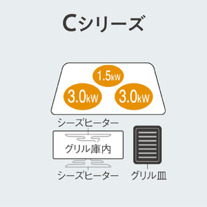 パナソニック ビルトインIHクッキングヒーター(幅60cm) Cシリーズ ジェットブラック KZ-C36K-イメージ4