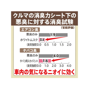 エステー クルマの消臭力 シート下専用 300g 無香料 F042162-イメージ6