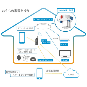 HotaluX IOTアダプター HotaluX LINK 白色 HX-LINK01-イメージ3