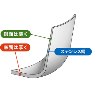 ウルシヤマ金属/ステンレス 揚げ鍋 24cm FC74272-イメージ2