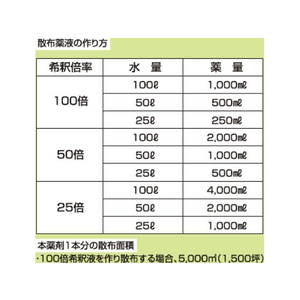 トムソンコーポレーション 根まで枯らす除草剤 5L 非農耕地用 FCC1854-イメージ2